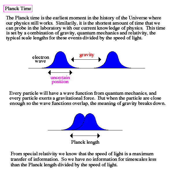 unification-spacetime-foam-quantum-vacuum-quantum-fluctuations